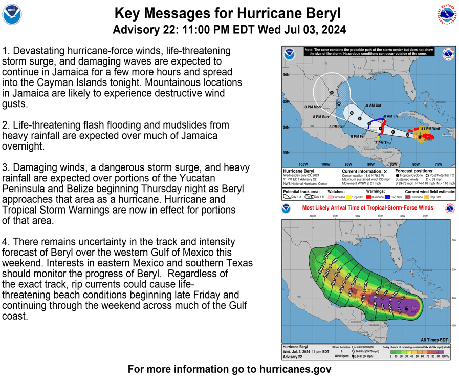 Key Message from the National Hurricane Center on Beryl